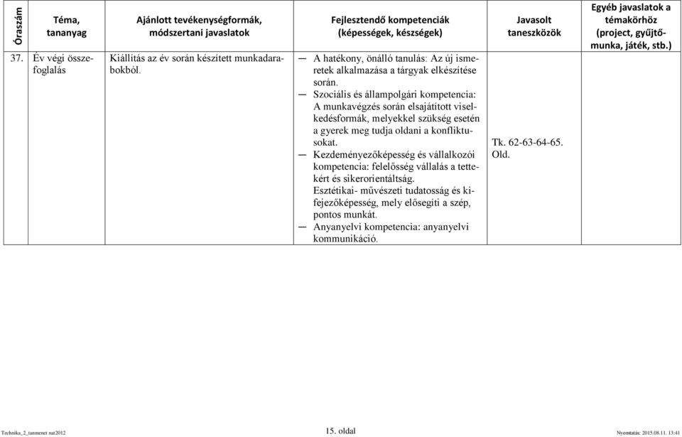 Kezdeményezőképesség és vállalkozói kompetencia: felelősség vállalás a tettekért és sikerorientáltság.