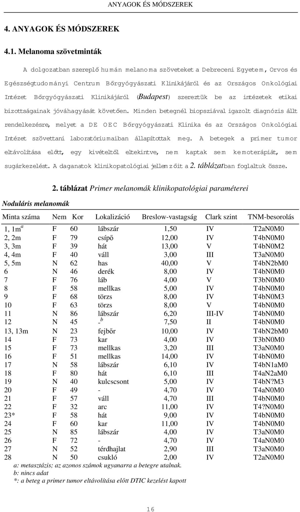 Bırgyógyászati Klinikájáról (Budapest) szereztük be az intézetek etikai bizottságainak jóváhagyását követıen.