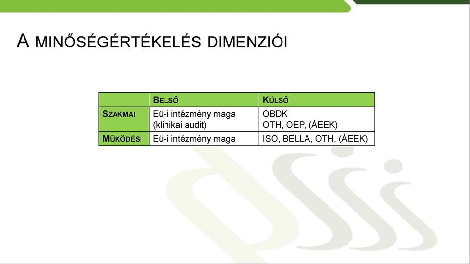 audit) KÜLSŐ OBDK OTH, OEP, (ÁEEK)