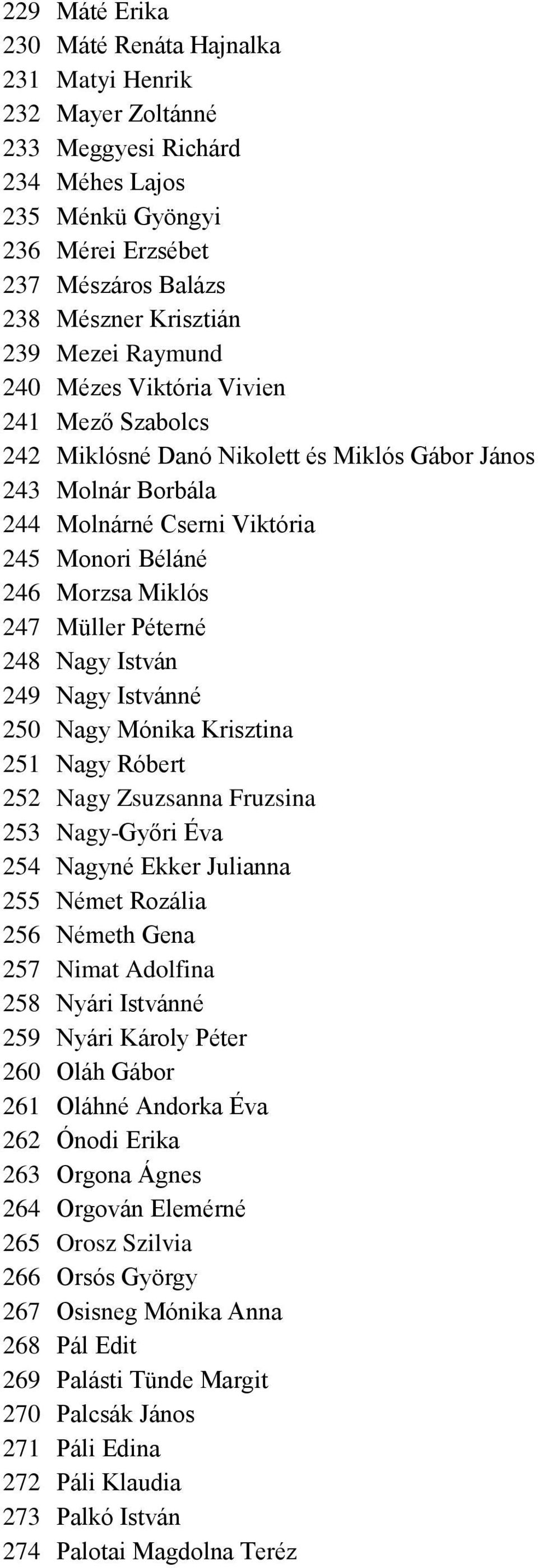 Müller Péterné 248 Nagy István 249 Nagy Istvánné 250 Nagy Mónika Krisztina 251 Nagy Róbert 252 Nagy Zsuzsanna Fruzsina 253 Nagy-Győri Éva 254 Nagyné Ekker Julianna 255 Német Rozália 256 Németh Gena