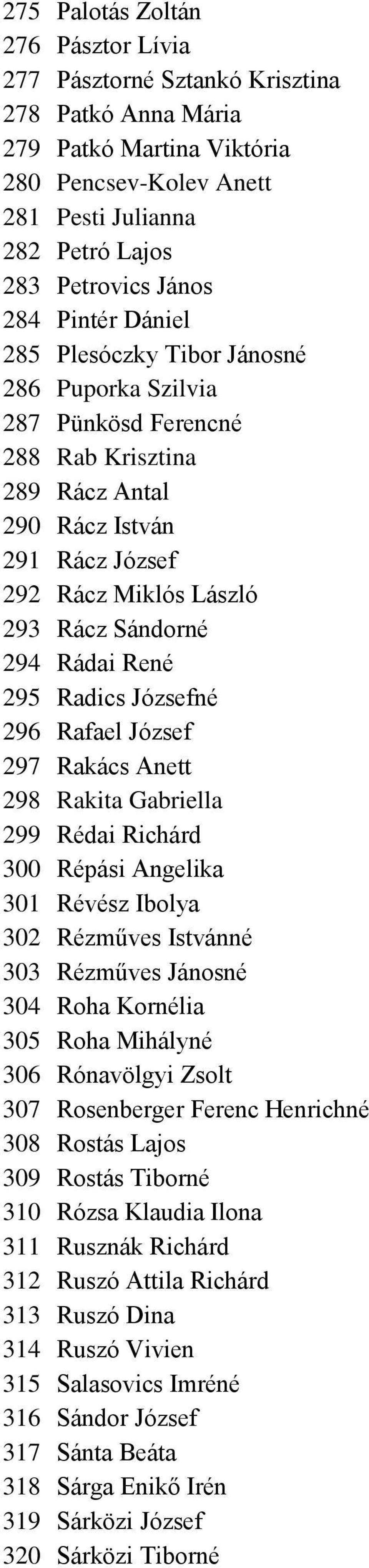 René 295 Radics Józsefné 296 Rafael József 297 Rakács Anett 298 Rakita Gabriella 299 Rédai Richárd 300 Répási Angelika 301 Révész Ibolya 302 Rézműves Istvánné 303 Rézműves Jánosné 304 Roha Kornélia