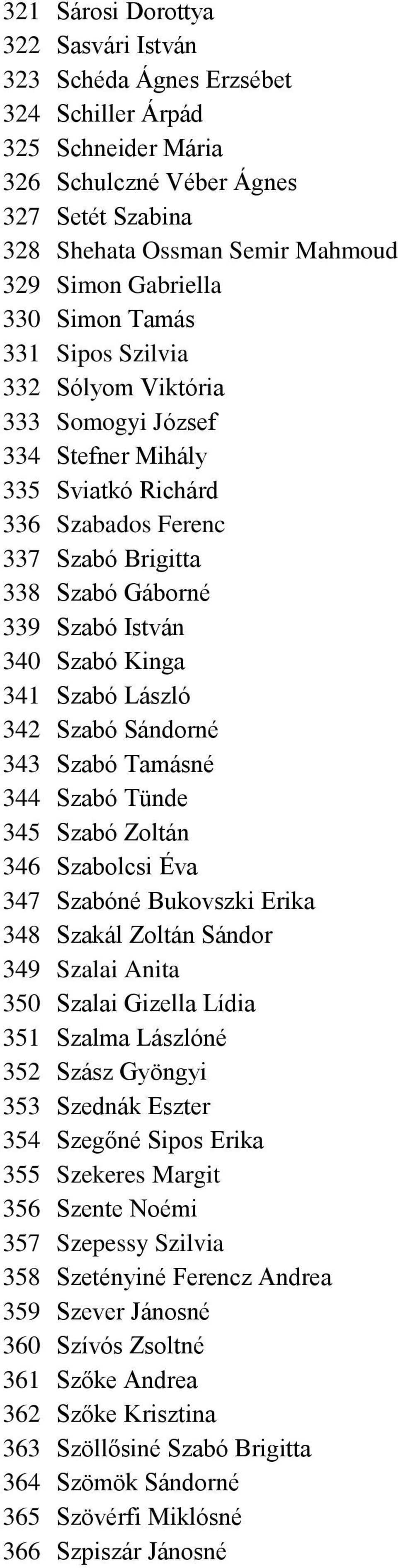 Szabó Kinga 341 Szabó László 342 Szabó Sándorné 343 Szabó Tamásné 344 Szabó Tünde 345 Szabó Zoltán 346 Szabolcsi Éva 347 Szabóné Bukovszki Erika 348 Szakál Zoltán Sándor 349 Szalai Anita 350 Szalai