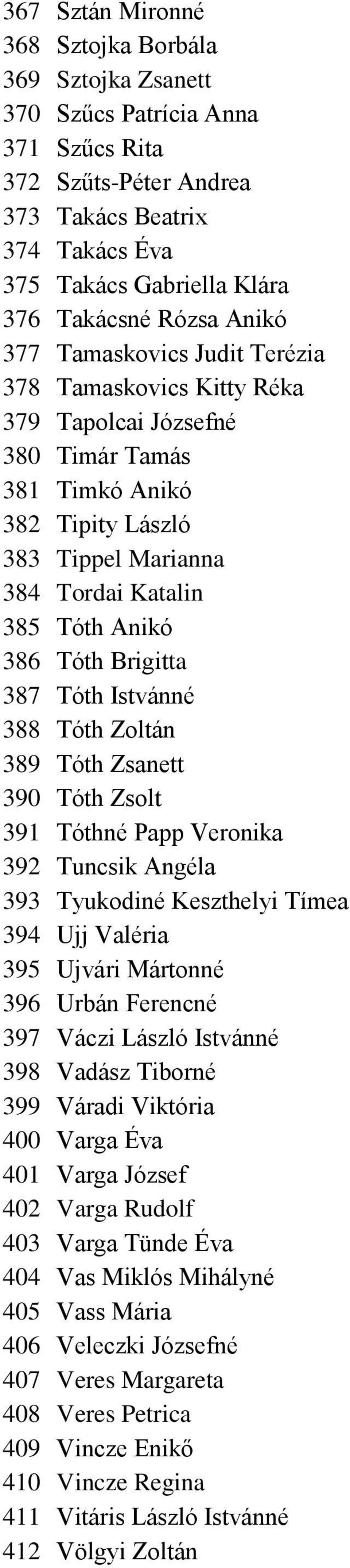 Brigitta 387 Tóth Istvánné 388 Tóth Zoltán 389 Tóth Zsanett 390 Tóth Zsolt 391 Tóthné Papp Veronika 392 Tuncsik Angéla 393 Tyukodiné Keszthelyi Tímea 394 Ujj Valéria 395 Ujvári Mártonné 396 Urbán