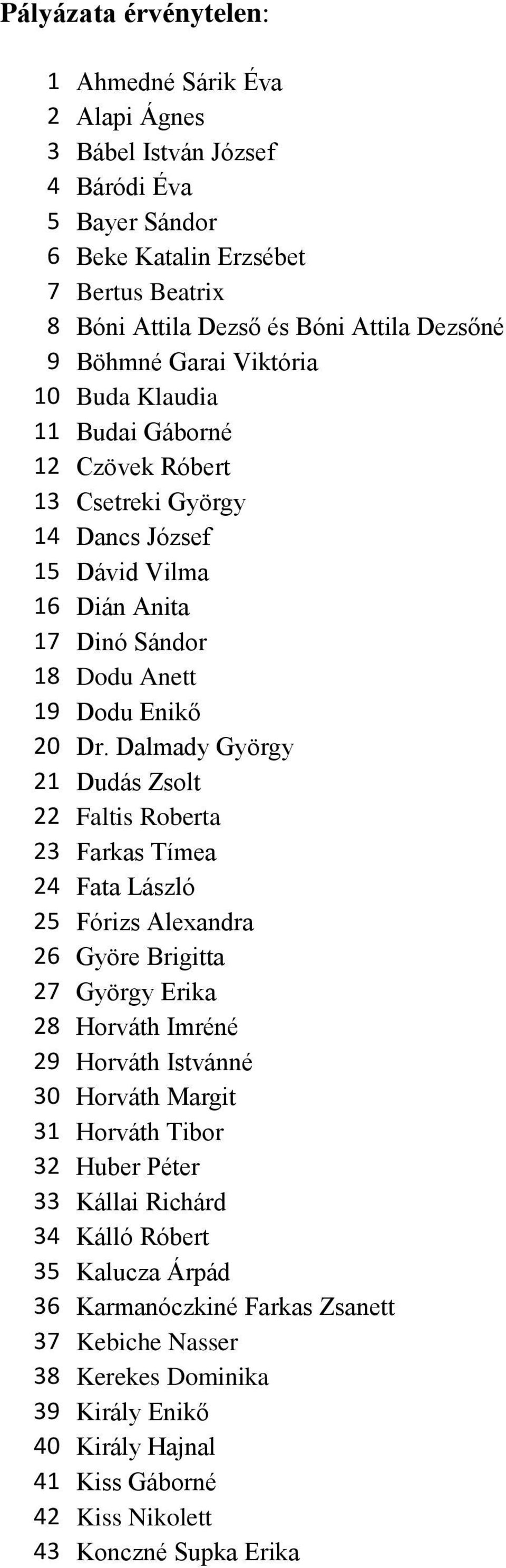 Dalmady György 21 Dudás Zsolt 22 Faltis Roberta 23 Farkas Tímea 24 Fata László 25 Fórizs Alexandra 26 Györe Brigitta 27 György Erika 28 Horváth Imréné 29 Horváth Istvánné 30 Horváth Margit 31 Horváth
