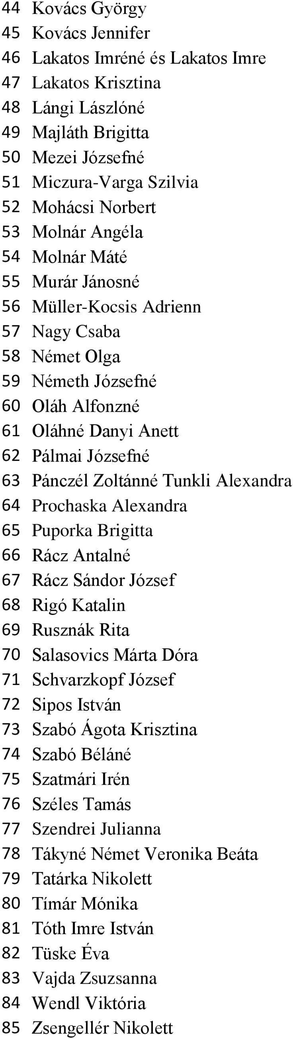 Tunkli Alexandra 64 Prochaska Alexandra 65 Puporka Brigitta 66 Rácz Antalné 67 Rácz Sándor József 68 Rigó Katalin 69 Rusznák Rita 70 Salasovics Márta Dóra 71 Schvarzkopf József 72 Sipos István 73