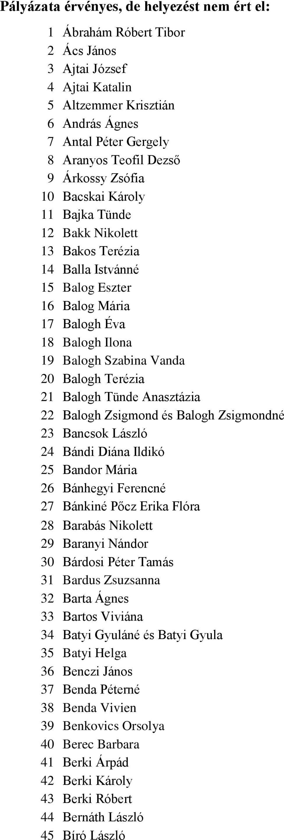Terézia 21 Balogh Tünde Anasztázia 22 Balogh Zsigmond és Balogh Zsigmondné 23 Bancsok László 24 Bándi Diána Ildikó 25 Bandor Mária 26 Bánhegyi Ferencné 27 Bánkiné Pőcz Erika Flóra 28 Barabás Nikolett