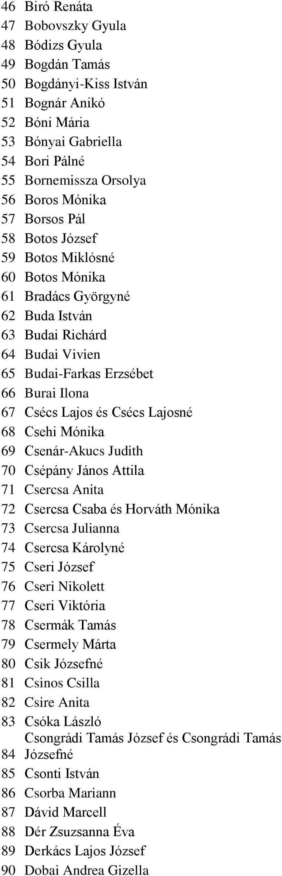 Lajosné 68 Csehi Mónika 69 Csenár-Akucs Judith 70 Csépány János Attila 71 Csercsa Anita 72 Csercsa Csaba és Horváth Mónika 73 Csercsa Julianna 74 Csercsa Károlyné 75 Cseri József 76 Cseri Nikolett 77