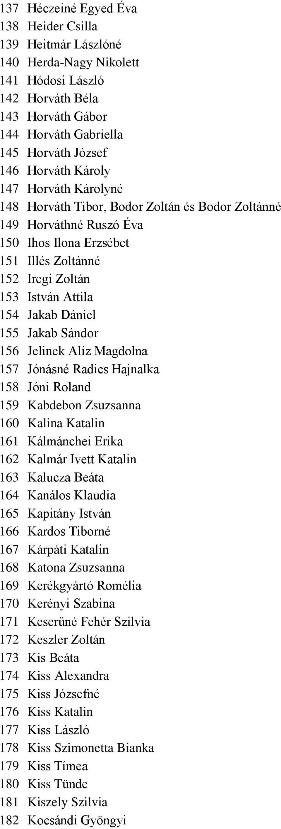Sándor 156 Jelinek Alíz Magdolna 157 Jónásné Radics Hajnalka 158 Jóni Roland 159 Kabdebon Zsuzsanna 160 Kalina Katalin 161 Kálmánchei Erika 162 Kalmár Ivett Katalin 163 Kalucza Beáta 164 Kanálos