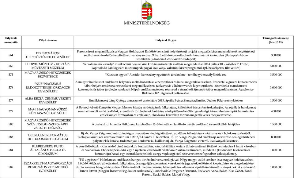 KLEBELSBERG KUNO ÁLTALÁNOS ISKOLA ÉS GIMNÁZIUM ÉSZAKKELET-MAGYARORSZÁGI REGIONÁLIS VERSMONDÓ EGYESÜLET Ferencvárosi megemlékezés a Magyar Holokauszt Emlékévben című helytörténeti projekt