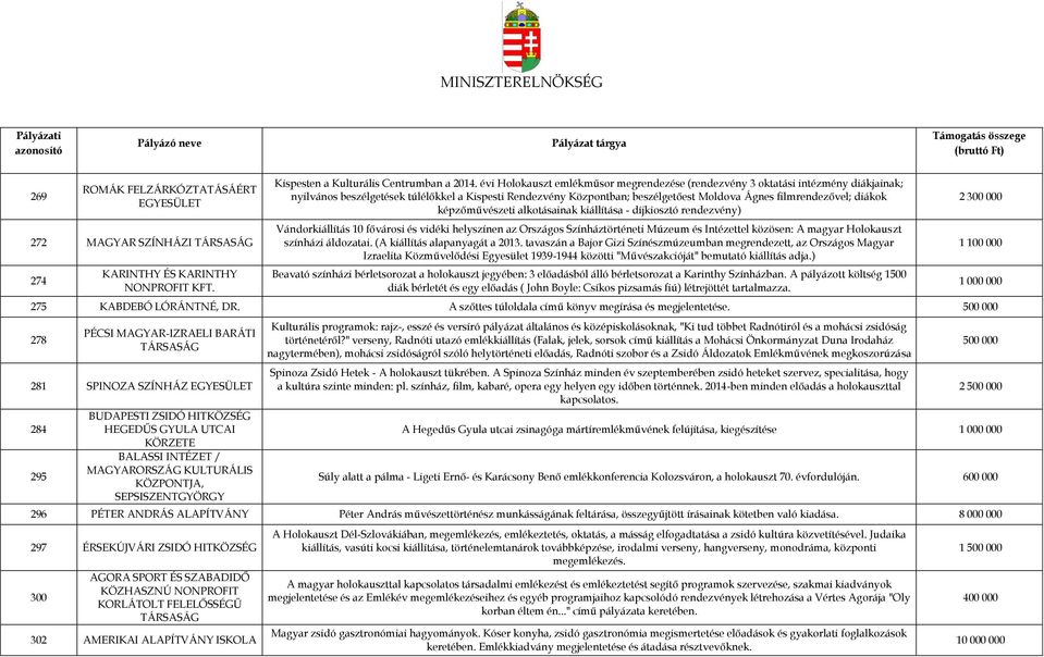 diákok képzőművészeti alkotásainak kiállítása - díjkiosztó rendezvény) Vándorkiállítás 10 fővárosi és vidéki helyszínen az Országos Színháztörténeti Múzeum és Intézettel közösen: A magyar Holokauszt