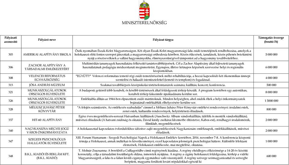 Közös étkezések, tanulások, közös pihenés betekintést nyújt a résztvevőknek a vallási hagyományokba, élményszerűségével támpontot ad a hagyomány továbbviteléhez.