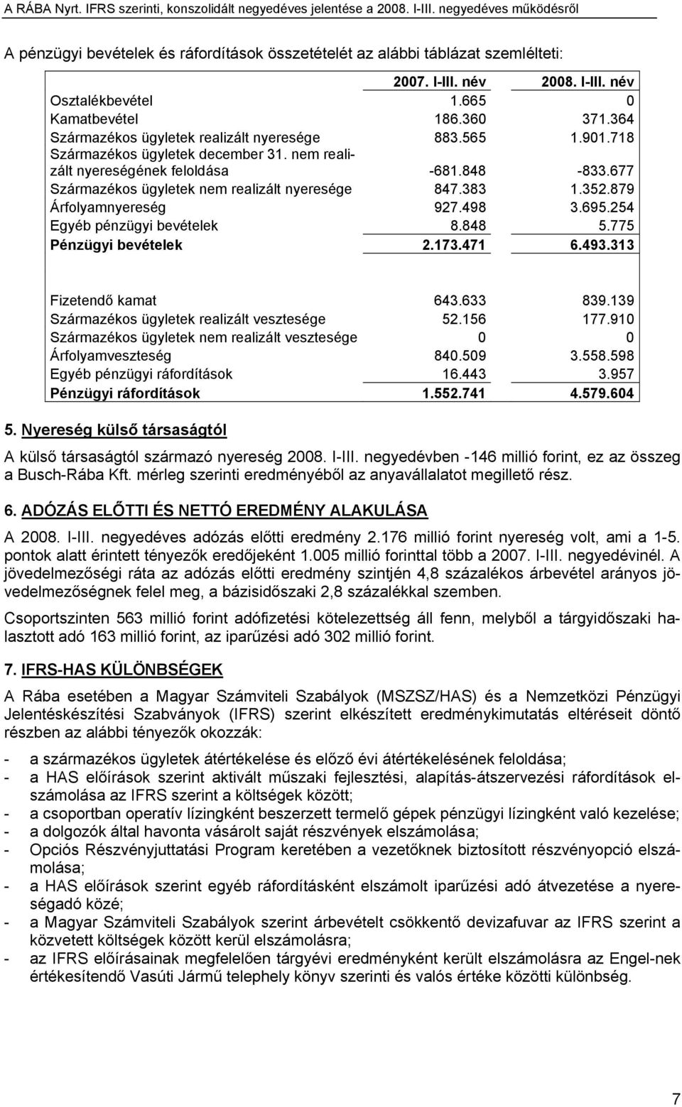 383 1.352.879 Árfolyamnyereség 927.498 3.695.254 Egyéb pénzügyi bevételek 8.848 5.775 Pénzügyi bevételek 2.173.471 6.493.313 Fizetendő kamat 643.633 839.