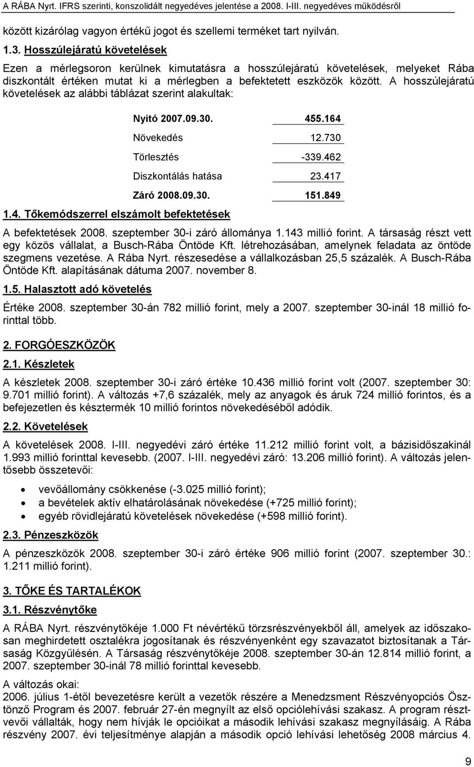 A hosszúlejáratú követelések az alábbi táblázat szerint alakultak: Nyitó 2007.09.30. 455.164 Növekedés 12.730 Törlesztés -339.462 Diszkontálás hatása 23.417 Záró 2008.09.30. 151.849 1.4. Tőkemódszerrel elszámolt befektetések A befektetések 2008.