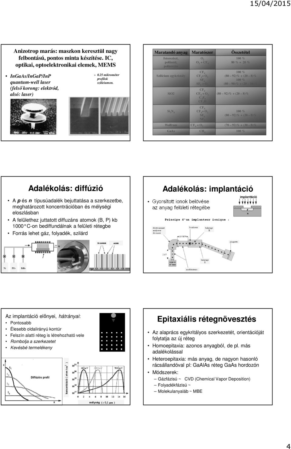 Maratandó anyag Maratószer Összetétel fotoreziszt, poliimid, poliuretán Szilícium egykristály SiO2 O 2 O 2 + CF 4 80 % + 20 % CF 4 CF 4 + O 2 SF 6 SF 6 + O 2 CF 4 CF 4 + O 2 C 2 F 6 CF 3 H (80 92)% +