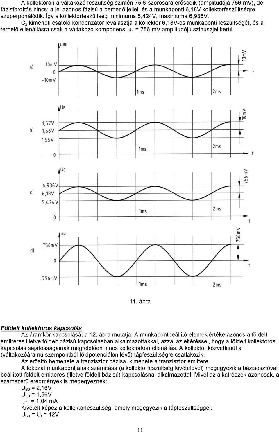 C kimeneti csatoló kondenzátor leválasztja a kollektor 6,18V-os mnkaponti feszültségét, és a terhelő ellenállásra csak a váltakozó komponens, ki 756 mv amplitdójú szinszjel kerül. 11.