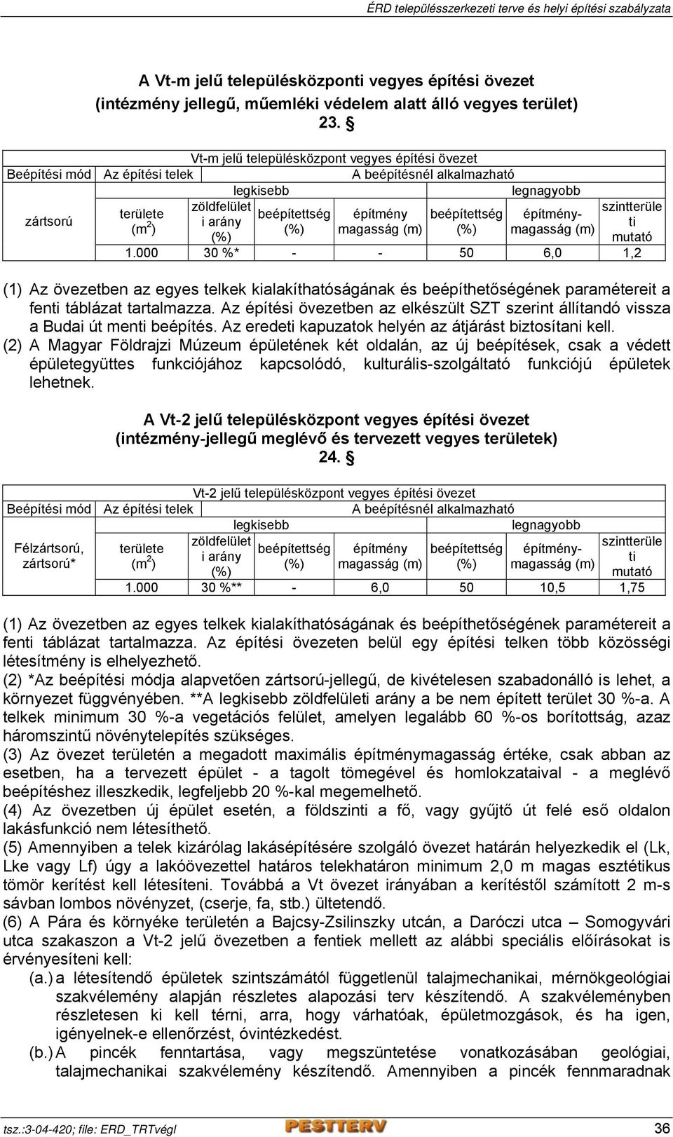 000 30 %* - - 50 6,0 1,2 Az építési övezetben az elkészült SZT szerint állítandó vissza a Budai út menti beépítés. Az eredeti kapuzatok helyén az átjárást biztosítani kell.