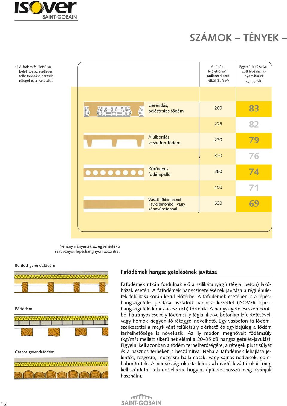 könnyûbetonból 530 69 Néhány irányérték az egyenértékû szabványos lépéshangnyomásszintre.