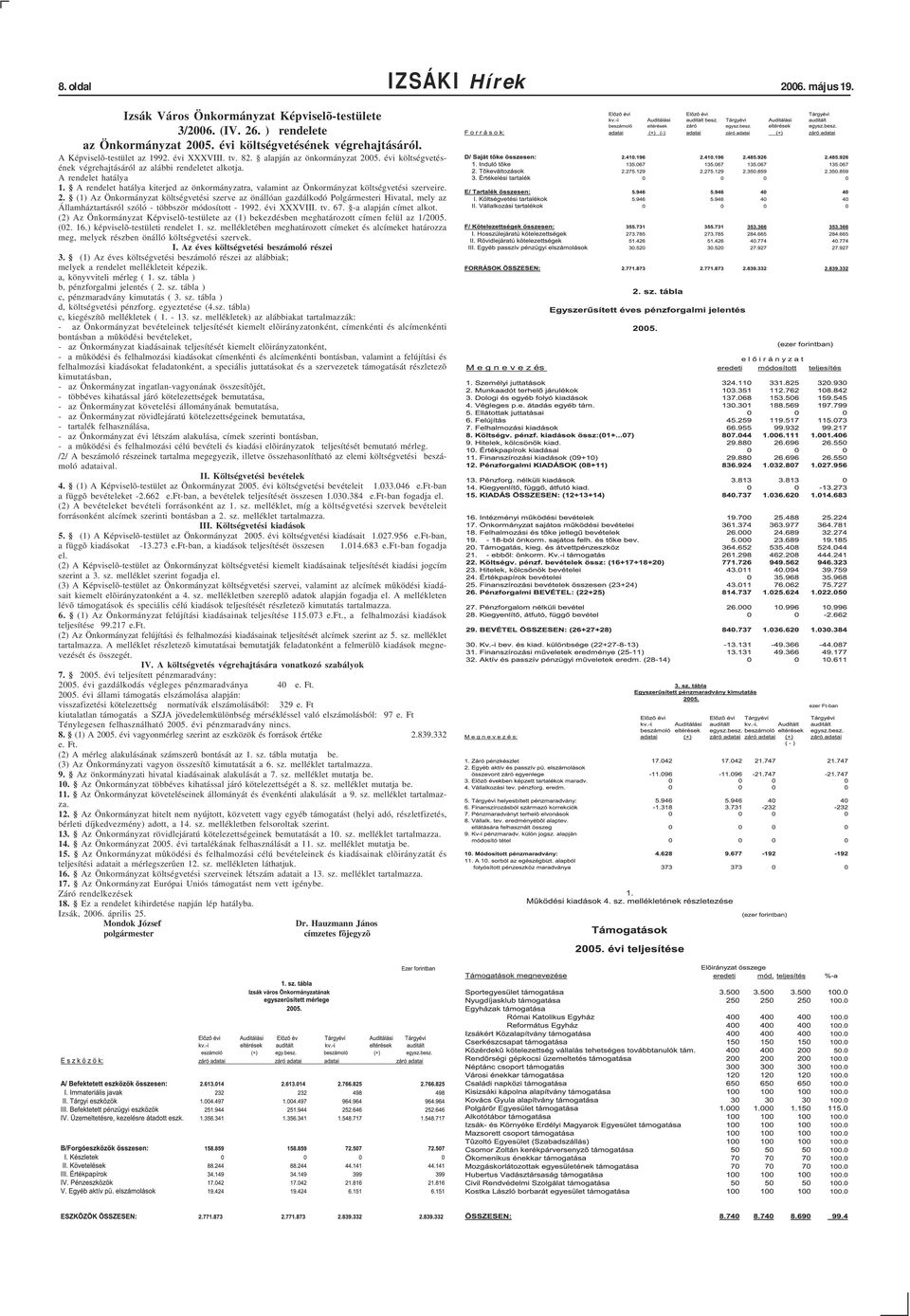 A rendelet hatálya kiterjed az önkormányzatra, valamint az Önkormányzat költségvetési szerveire. 2.