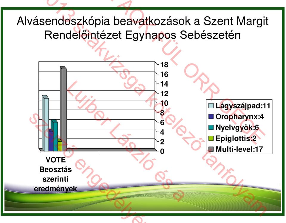 szerinti eredmények 18 16 14 12 10 8 6 4 2 0