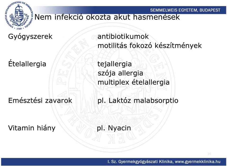 motilitás s fokozó készítmények tejallergia szója allergia