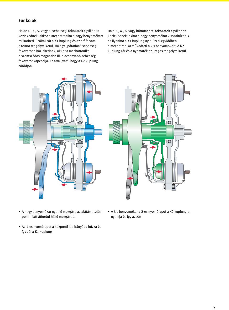 vagy hátrameneti fokozatok egyikében közlekednek, akkor a nagy benyomókar visszahúzódik és ilyenkor a K1 kuplung nyit. Ezzel egyidőben a mechatronika működteti a kis benyomókart.