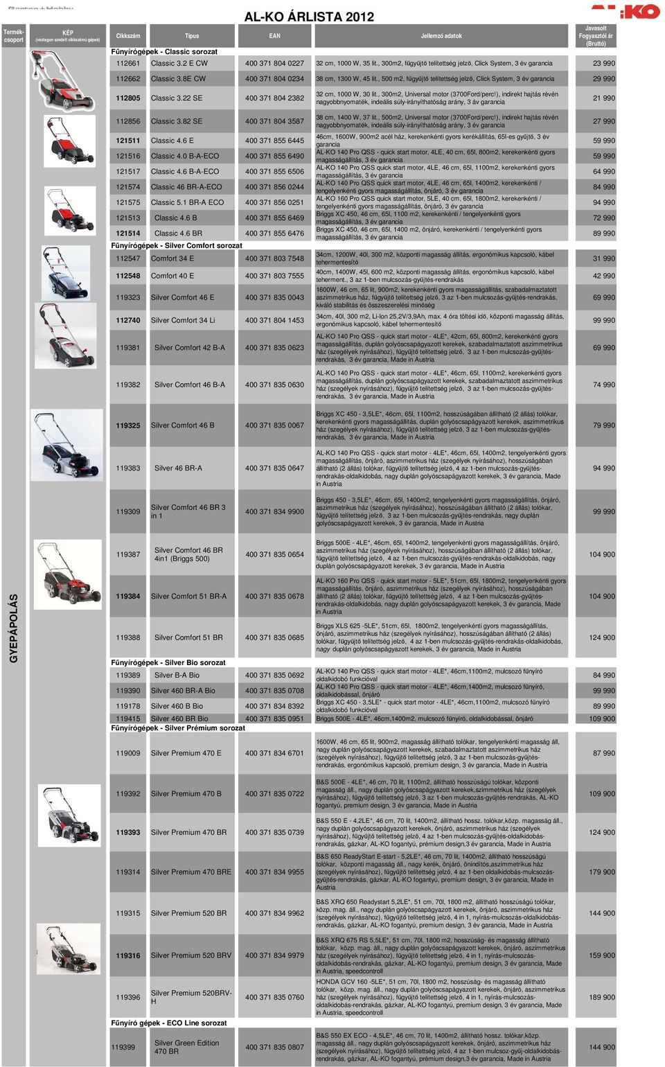 , 500 m2, fűgyűjtő telítettség jelző, Click System, 3 év garancia 29 990 112805 Classic 3.22 SE 400 371 804 2382 112856 Classic 3.82 SE 400 371 804 3587 121511 Classic 4.