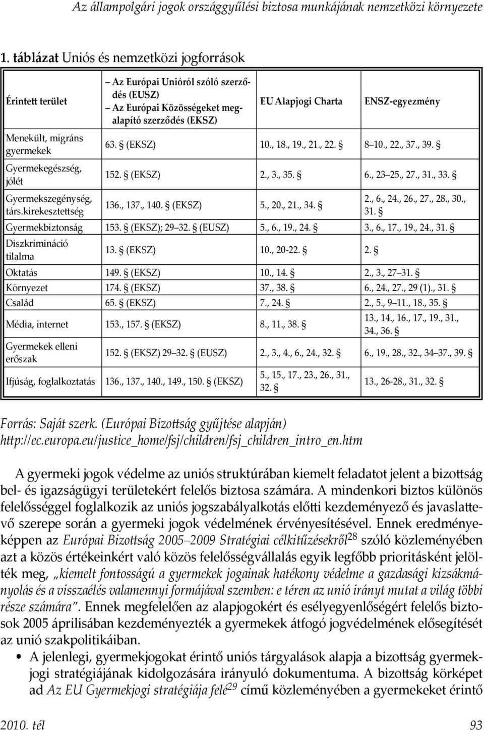 migráns gyermekek Gyermekegészség, jólét 63. (EKSZ) 10., 18., 19., 21., 22. 8 10., 22., 37., 39. 152. (EKSZ) 2., 3., 35. 6., 23 25., 27., 31., 33. Gyermekszegénység, társ.kirekesztettség 136., 137.