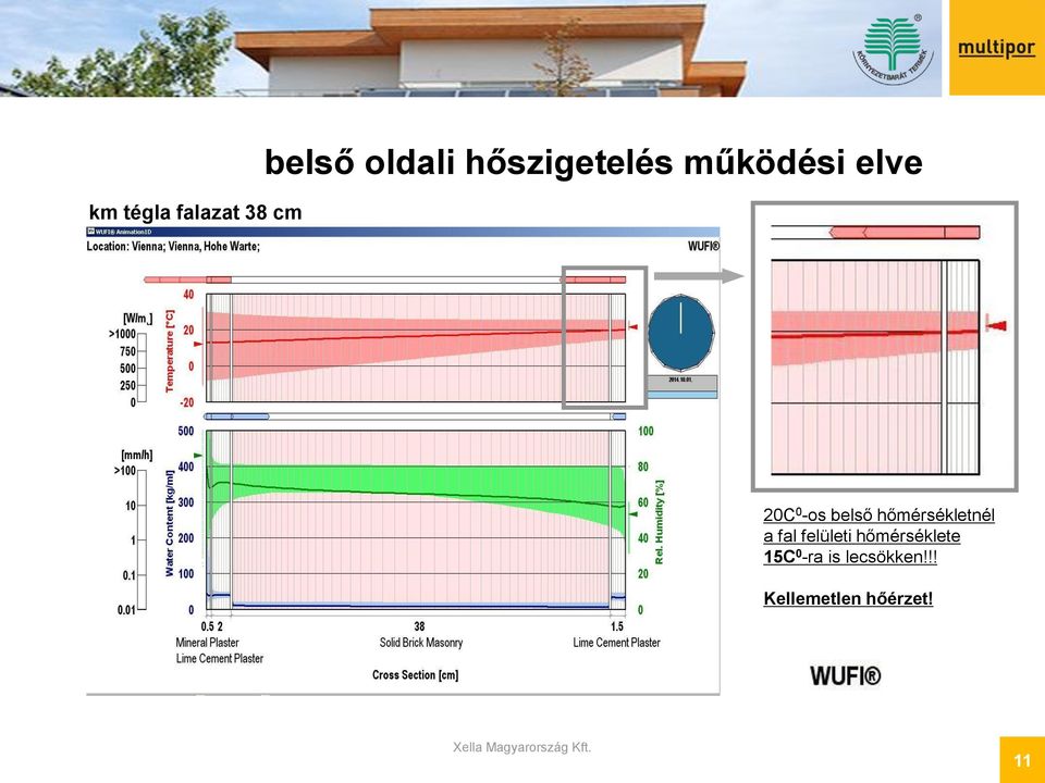 hőmérsékletnél a fal felületi hőmérséklete