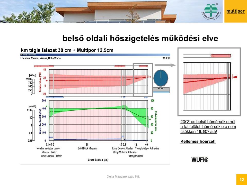 -os belső hőmérsékletnél a fal felületi