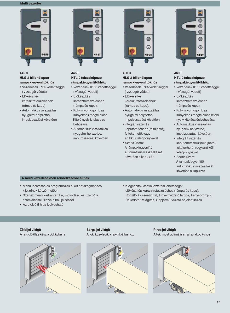 Külön nyomógomb az irányoknak megfelelően Kitoló nyelv kitolása és behúzása Automatikus visszaállás nyugalmi helyzetbe, impulzusadást követően 460 S HLS-2 billenőlapos rámpakiegyenlítőkhöz Vezérlések