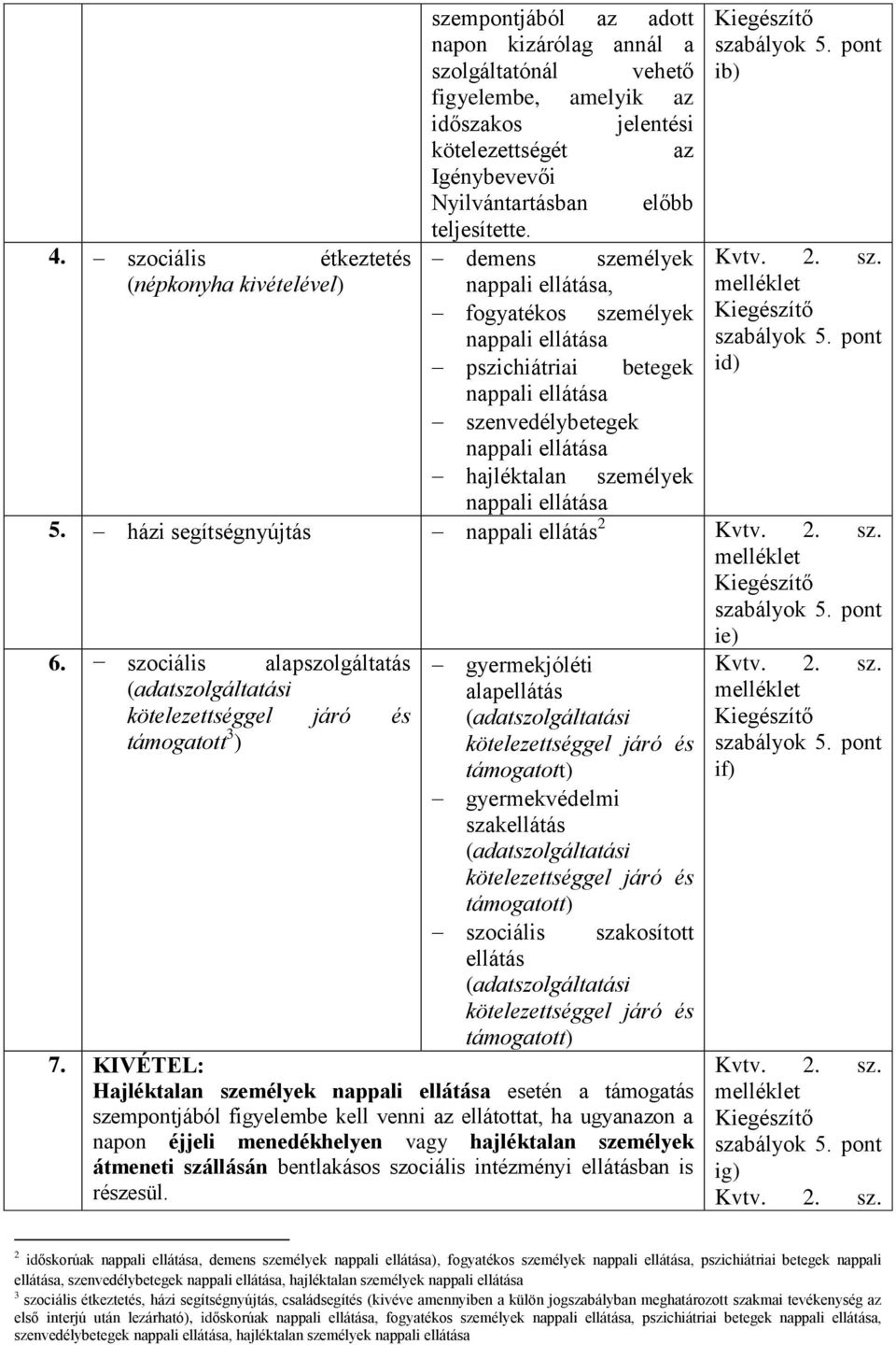 szociális alapszolgáltatás támogatott 3 ) gyermekjóléti alap gyermekvédelmi szak szociális szakosított 7.
