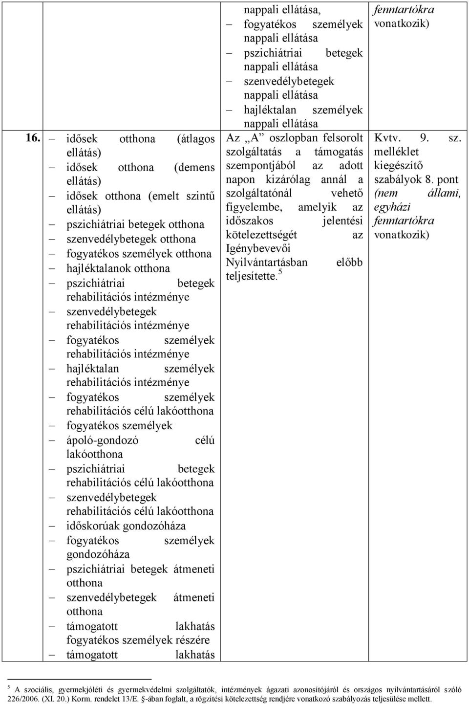 oszlopban felsorolt szolgáltatás a támogatás szempontjából az adott napon kizárólag annál a szolgáltatónál vehető figyelembe, amelyik az időszakos jelentési kötelezettségét az Nyilvántartásban előbb