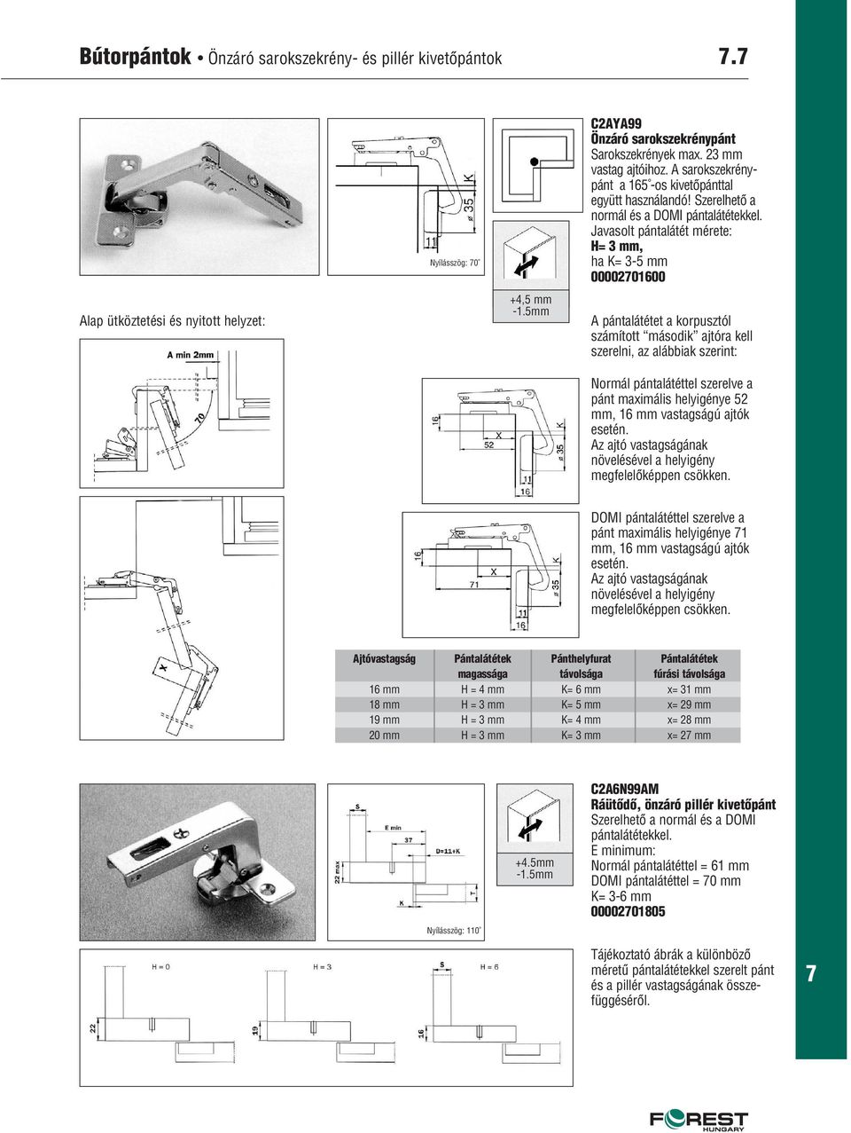 Javasolt pántalátét mérete: H= 3 mm, ha K= 3-5 mm 0000201600 Alap ütköztetési és nyitott helyzet: +4,5 mm -1.