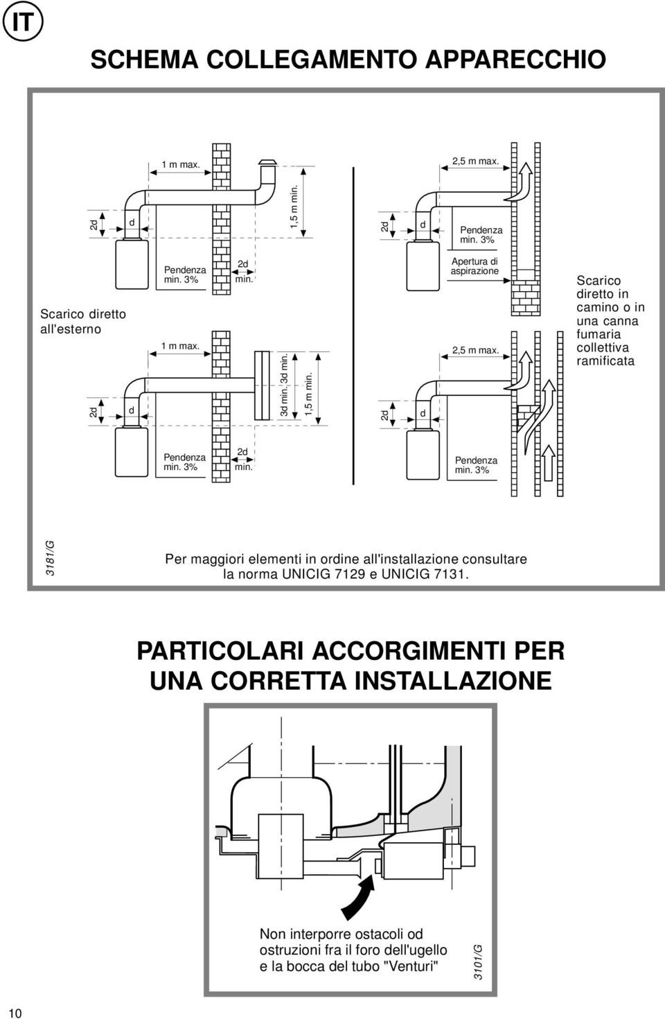 Scarico diretto in camino o in una canna fumaria collettiva ramificata Pendenza min.