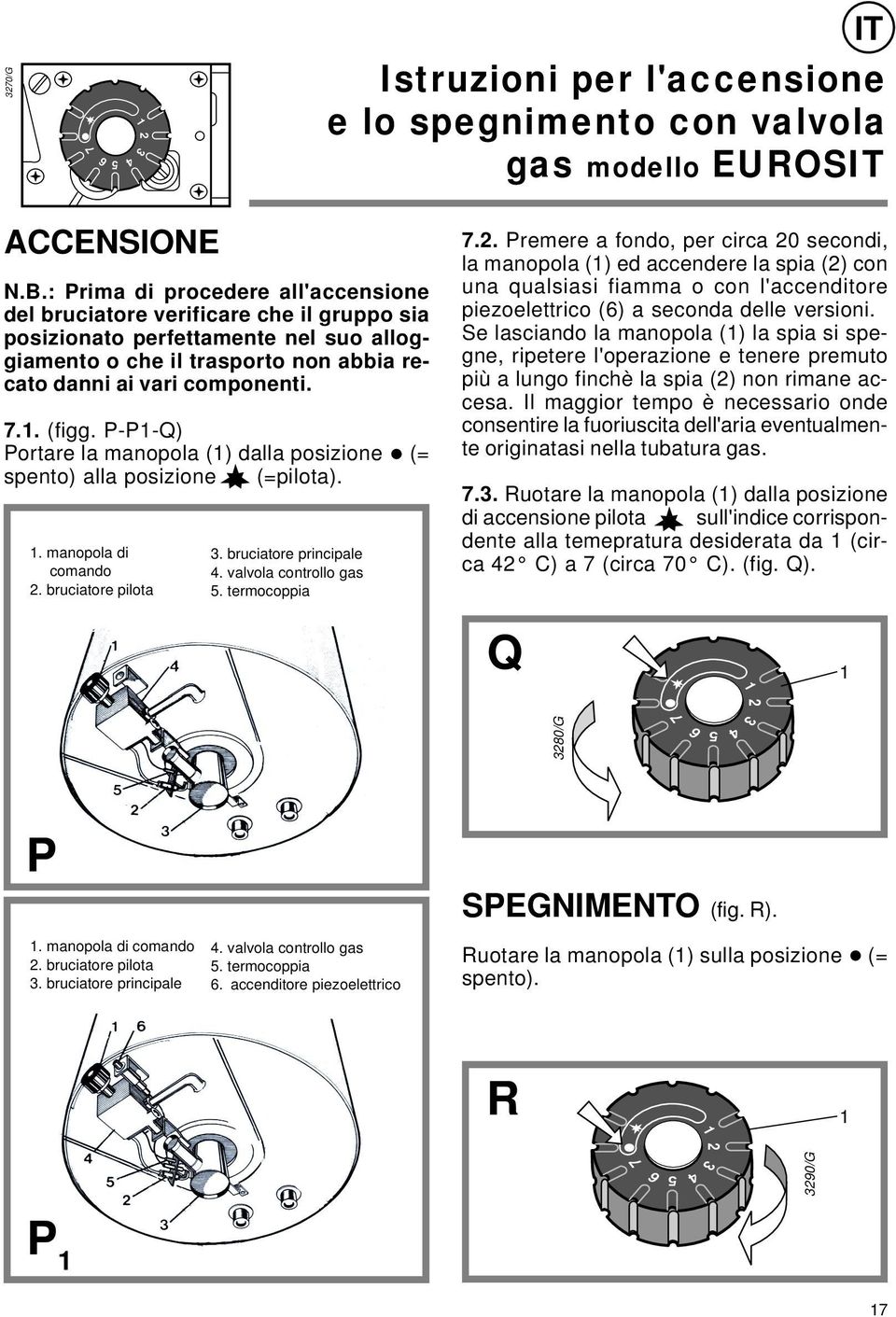 (figg. P-P1-Q) Portare la manopola (1) dalla posizione (= spento) alla posizione (=pilota). 1. manopola di comando 2. bruciatore pilota 3. bruciatore principale 4. valvola controllo gas 5.