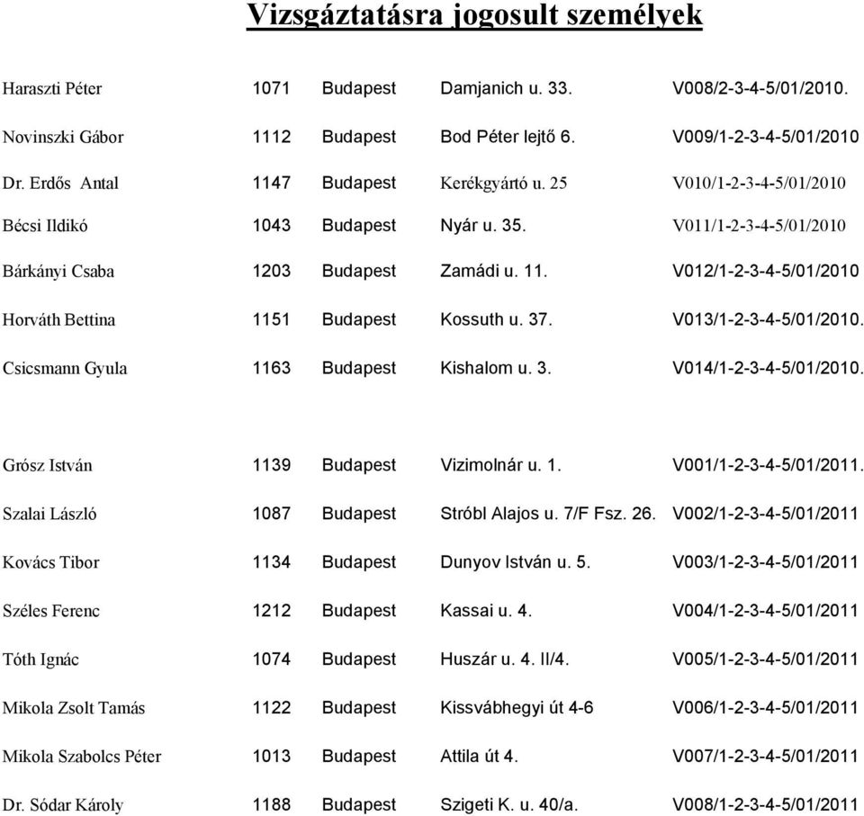 V013/1-2-3-4-5/01/2010. Csicsmann Gyula 1163 Budapest Kishalom u. 3. V014/1-2-3-4-5/01/2010. Grósz István 1139 Budapest Vizimolnár u. 1. V001/1-2-3-4-5/01/2011.