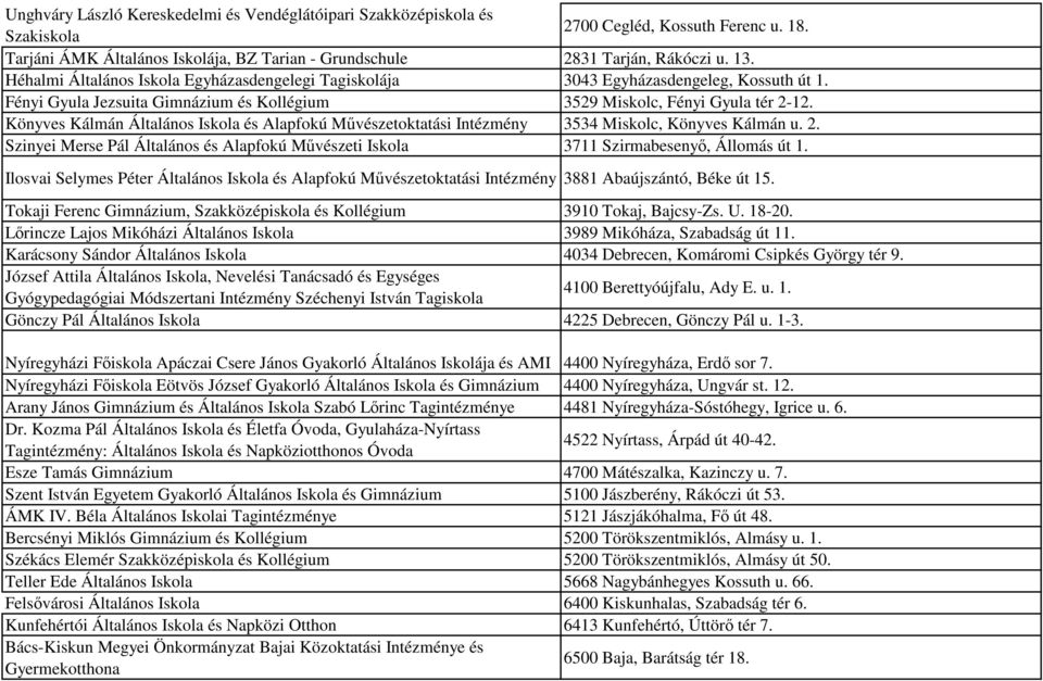 Könyves Kálmán Általános Iskola és Alapfokú Művészetoktatási Intézmény 3534 Miskolc, Könyves Kálmán u. 2. Szinyei Merse Pál Általános és Alapfokú Művészeti Iskola 3711 Szirmabesenyő, Állomás út 1.