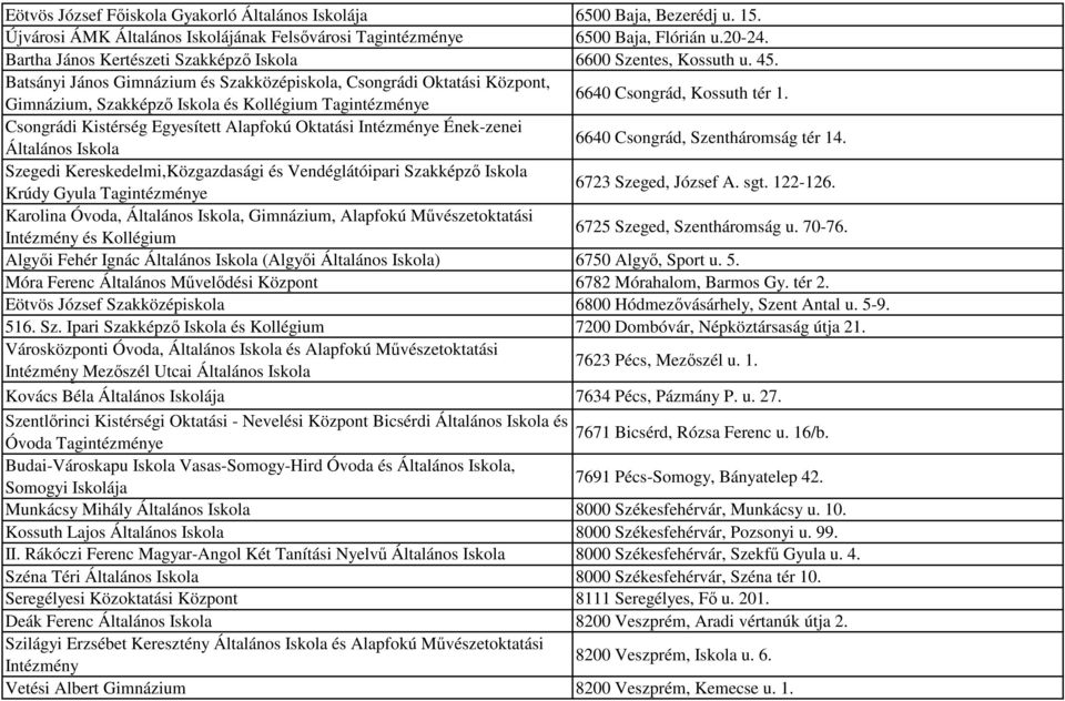 Batsányi János Gimnázium és Szakközépiskola, Csongrádi Oktatási Központ, Gimnázium, Szakképző Iskola és Kollégium Tagintézménye 6640 Csongrád, Kossuth tér 1.