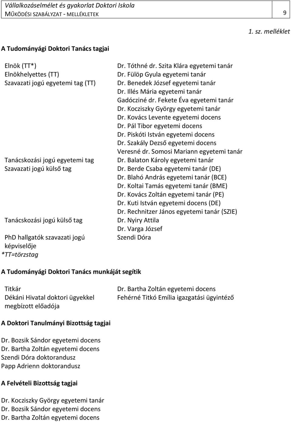 *TT=törzstag Dr. Tóthné dr. Szita Klára egyetemi tanár Dr. Fülöp Gyula egyetemi tanár Dr. Benedek József egyetemi tanár Dr. Illés Mária egyetemi tanár Gadócziné dr. Fekete Éva egyetemi tanár Dr.