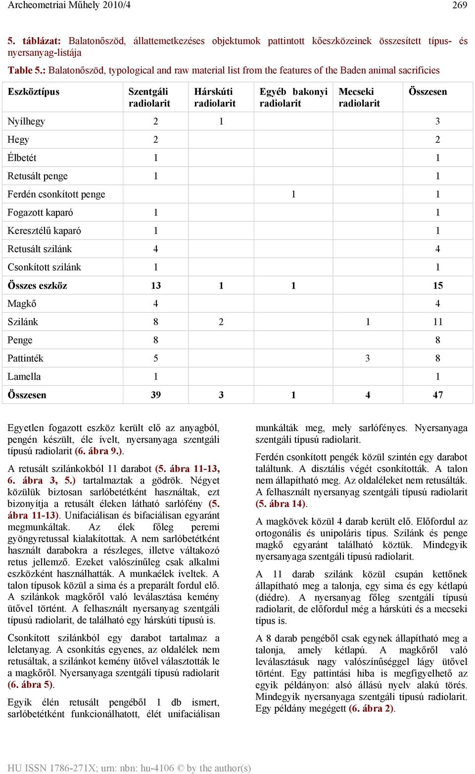 Retusált penge 1 1 Ferdén csonkított penge 1 1 Fogazott kaparó 1 1 Keresztélű kaparó 1 1 Retusált szilánk 4 4 Csonkított szilánk 1 1 Összes eszköz 13 1 1 15 Magkő 4 4 Szilánk 8 2 1 11 Penge 8 8