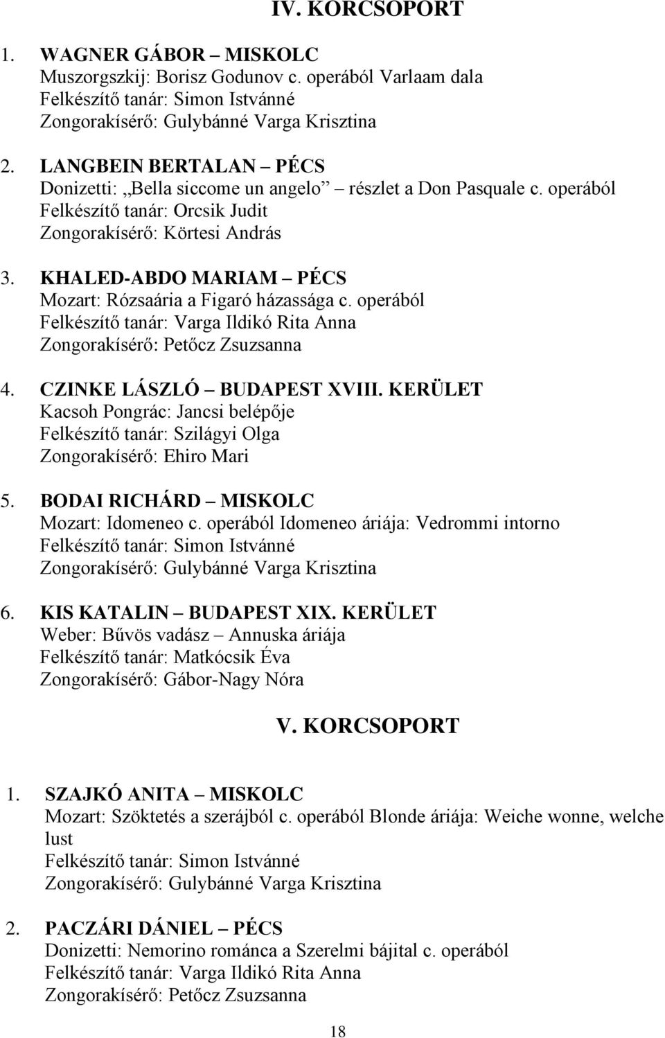 operából Felkészítő tanár: Varga Ildikó Rita Anna Zongorakísérő: Petőcz Zsuzsanna 4. CZINKE LÁSZLÓ BUDAPEST XVIII.