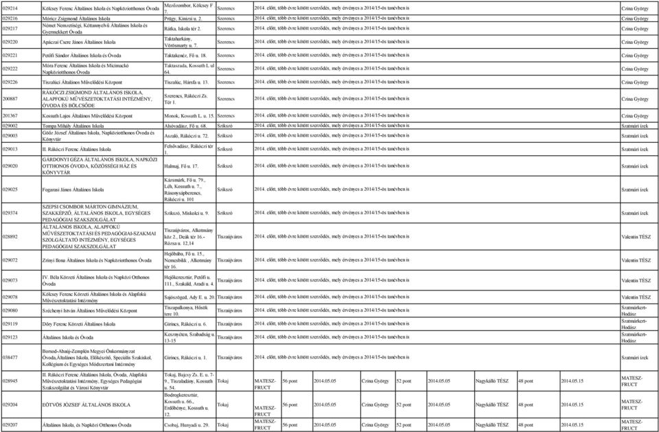 029221 Petőfi Sándor Általános Iskola és Taktakenéz, Fő u. 18. 029222 Móra Ferenc Általános Iskola és Micimackó Napköziotthonos Taktaszada, Kossuth L ul 64.