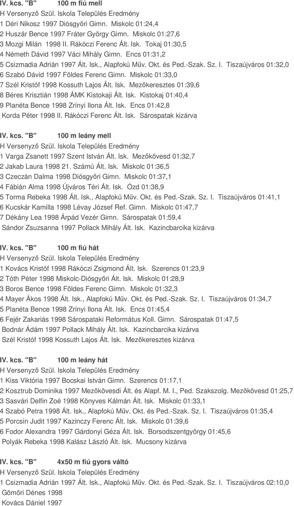 Miskolc 01:33,0 7 Szél Kristóf 1998 Kossuth Lajos Ált. Isk. Mezőkeresztes 01:39,6 8 Béres Krisztián 1998 ÁMK Kistokaji Ált. Isk. Kistokaj 01:40,4 9 Planéta Bence 1998 Zrínyi Ilona Ált. Isk. Encs 01:42,8 Korda Péter 1998 II.