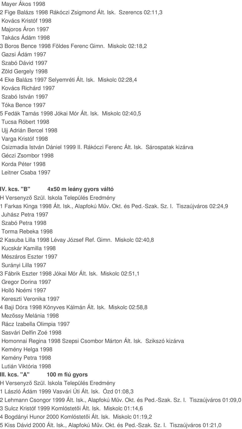 Miskolc 02:28,4 Kovács Richárd 1997 Szabó István 1997 Tóka Bence 1997 5 Fedák Tamás 1998 Jókai Mór Ált. Isk.