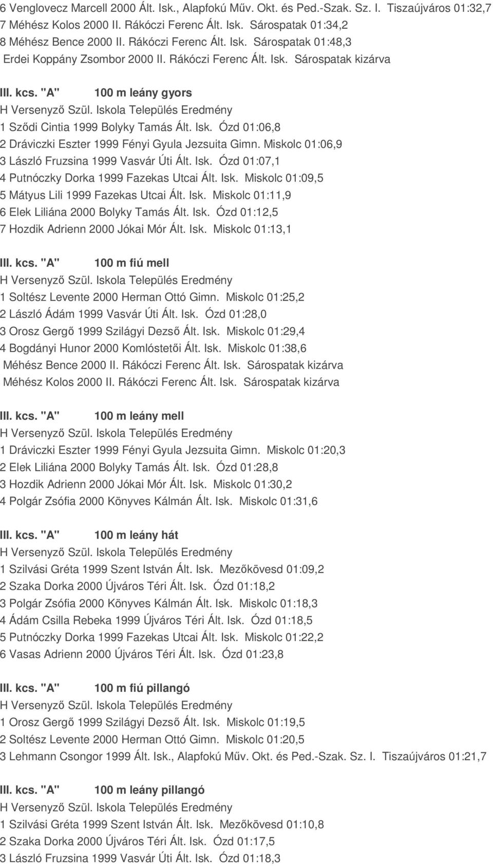 Miskolc 01:06,9 3 László Fruzsina 1999 Vasvár Úti Ált. Isk. Ózd 01:07,1 4 Putnóczky Dorka 1999 Fazekas Utcai Ált. Isk. Miskolc 01:09,5 5 Mátyus Lili 1999 Fazekas Utcai Ált. Isk. Miskolc 01:11,9 6 Elek Liliána 2000 Bolyky Tamás Ált.