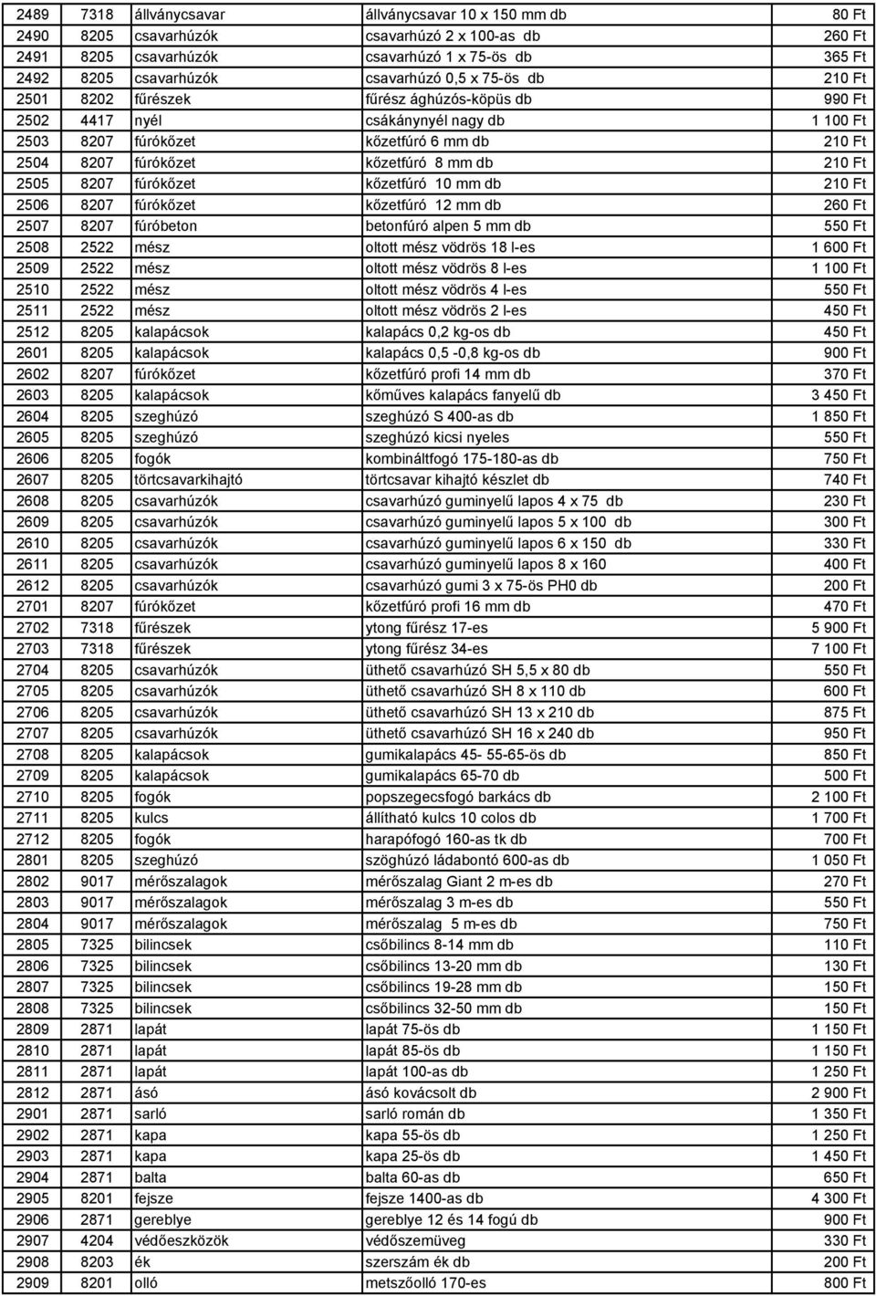 210 Ft 2505 8207 fúrókőzet kőzetfúró 10 mm db 210 Ft 2506 8207 fúrókőzet kőzetfúró 12 mm db 260 Ft 2507 8207 fúróbeton betonfúró alpen 5 mm db 550 Ft 2508 2522 mész oltott mész vödrös 18 l-es 1 600