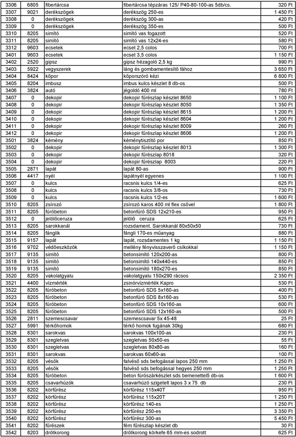 simító simító vas 12x24-es 580 Ft 3312 9603 ecsetek ecset 2,5 colos 700 Ft 3401 9603 ecsetek ecset 3,5 colos 1 150 Ft 3402 2520 gipsz gipsz hézagoló 2,5 kg 990 Ft 3403 5922 vegyszerek láng és