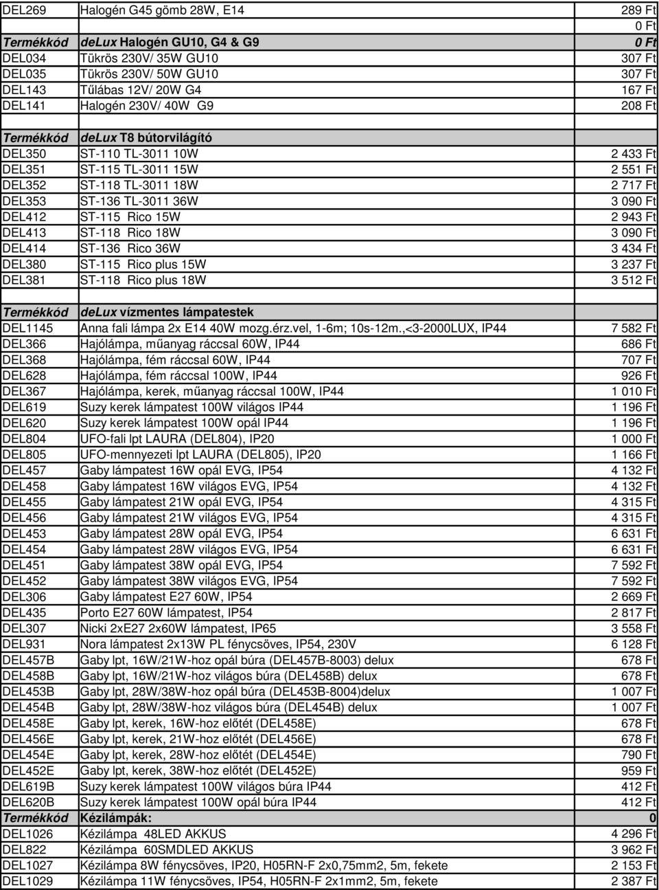 36W ST-115 Rico plus 15W ST-118 Rico plus 18W 2 433 Ft 2 551 Ft 2 717 Ft 3 9 2 943 Ft 3 9 3 434 Ft 3 237 Ft 3 512 Ft DEL1145 DEL366 delux vízmentes lámpatestek Anna fali lámpa 2x E14 4W mozg.érz.