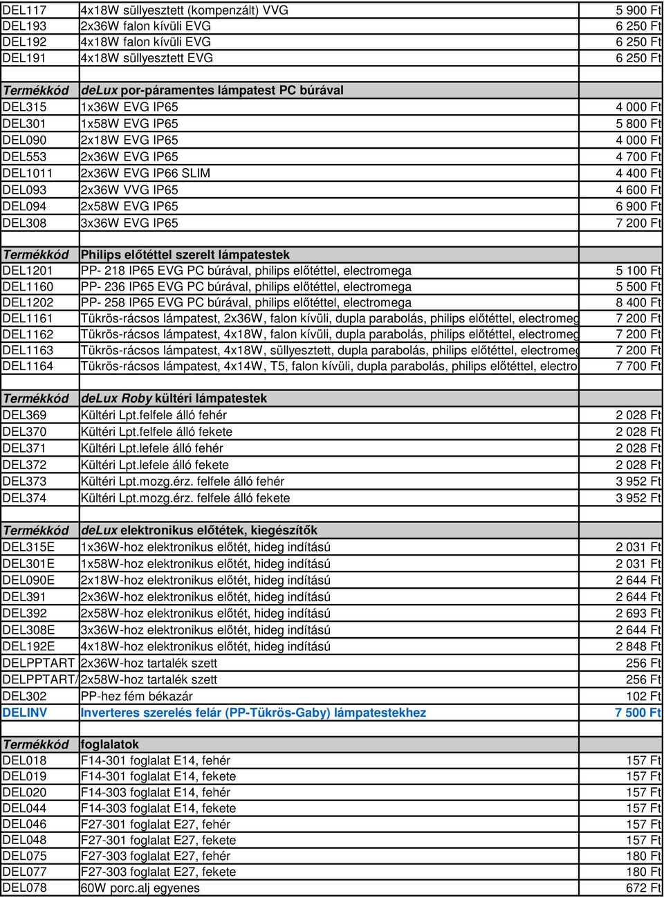 6 9 7 2 DEL121 DEL116 DEL122 DEL1161 DEL1162 DEL1163 DEL1164 Philips előtéttel szerelt lámpatestek PP- 218 IP65 EVG PC búrával, philips előtéttel, electromega 5 1 PP- 236 IP65 EVG PC búrával, philips