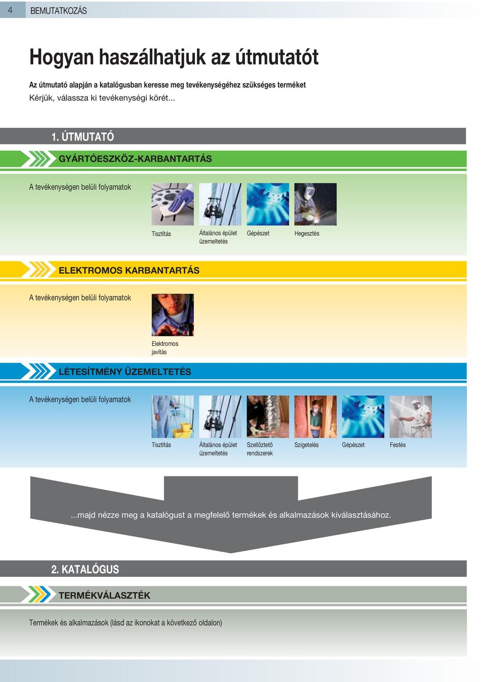 folyamatok Elektromos javítás LÉTESÍTMÉNY ÜZEMELTETÉS A tevékenységen belüli folyamatok Tisztítás Általános épület üzemeltetés Szellőztető rendszerek Szigetelés Gépészet